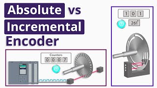 What is the Difference between Absolute and Incremental Encoders [upl. by Ahsenyt]