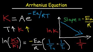 Arrhenius Equation Activation Energy and Rate Constant K Explained [upl. by Sigvard534]