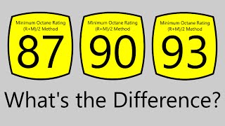 What Does The Octane Rating Of Gasoline Mean [upl. by Eceerehs]