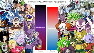 Universe 7 VS All Universes POWER LEVELS All Gods All Angels amp All Tournament of Power Fighters DBS [upl. by Lew]