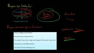 Porters 5 Forces Bargaining Power of Buyers [upl. by Evalyn838]