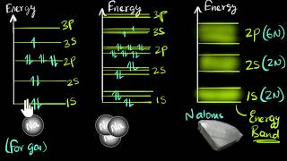 Band theory of solids  Class 12 India  Physics  Khan Academy [upl. by Monsour]