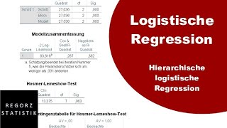 Hierarchische logistische Regression mit SPSS 2020 [upl. by Oicafinob483]