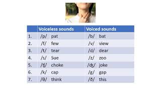 Pronunciation Voiced and Unvoiced Consonants [upl. by Marek480]