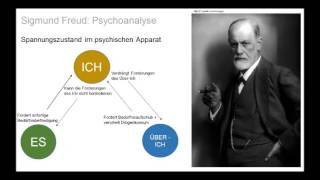 Sigmund Freud Psychoanalyse [upl. by Yuri42]