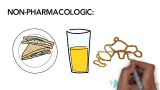 ChemotherapyInduced Nausea and Vomiting [upl. by Bassett]