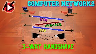 TCP Connection Establishment by 3 Way Handshake [upl. by Iztim]