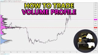 How to Trade Volume Profile VPVR VWAP  and VPSR Analysis Stocks Crypto Forex [upl. by Airrat]