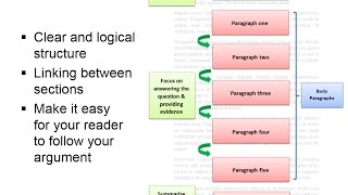 Writing assignments quick guide [upl. by Rozina307]