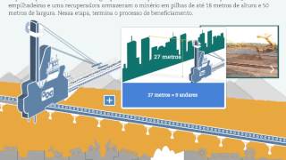 Processo de Mineração [upl. by Schmeltzer]