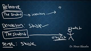 SEMANTICS8 Sense Reference amp Denotation [upl. by Odlanier390]