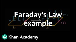 Faradays Law example  Physics  Khan Academy [upl. by Florri973]