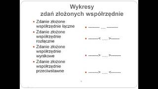 24 Zdanie złożone współrzędnie [upl. by Gibe]