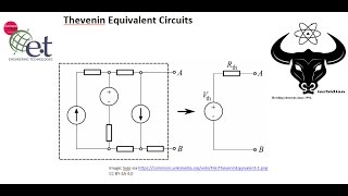 Thevenins Theorem Applied to AC Circuits [upl. by Eimareg752]