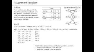 Ch0508 Assignment Problem  Linear Programming LP Model and Excel Model [upl. by Fiorenze460]