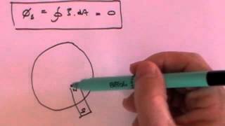 Maxwells Equations  Basic derivation [upl. by Aneela]