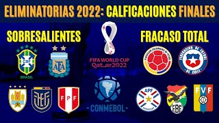 Eliminatorias Qatar 2022 CALIFICACIONES FINALES de cada selección [upl. by Ynomrah35]