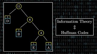 Huffman Codes An Information Theory Perspective [upl. by Presber]