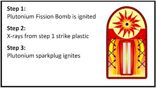 How do hydrogen bombs work  Real Chemistry [upl. by Carmine]