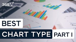 Which is the best chart Selecting among 14 types of charts Part I [upl. by Attesor]