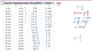 Problem on StressStrain Diagram with English Subtitle [upl. by Tartan608]