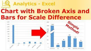 Create Chart with Broken Axis and Bars for Scale Difference  Simple Method [upl. by Nnyleuqaj811]