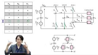 ThreePhase Inverter Switch States [upl. by Schmidt892]