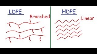 Difference between LDPE amp HDPE [upl. by Grosberg37]