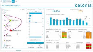 Celonis Customer Service or ITSM Demo [upl. by Ahsieym]