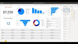 Microsoft Lists integration with Power BI [upl. by Ecnarf]