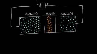 How a transistor works [upl. by Neumark]