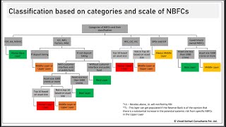 A layered approach to NBFC Regulation [upl. by Etnovad471]