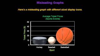 Identifying Misleading Graphs  Konst Math [upl. by Mohandas]