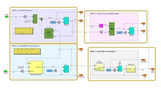 Introducing Simulink [upl. by Florencia280]