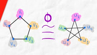 What are Isomorphic Graphs  Graph Isomorphism Graph Theory [upl. by Bandler867]