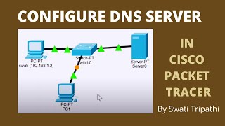 DNS Server Configuration in Cisco Packet Tracer [upl. by Goines707]