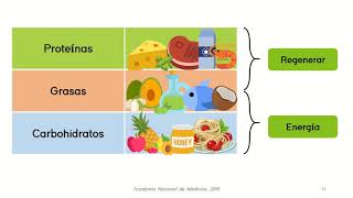 Alimentación Saludable para Adolescentes [upl. by Eillen]