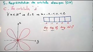 Représentation des orbitales atomiques  Atomistique [upl. by Center]