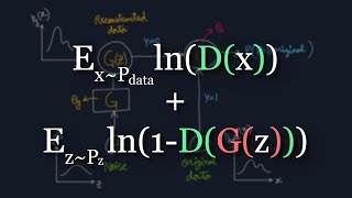 The Math Behind Generative Adversarial Networks Clearly Explained [upl. by Tterrab432]