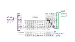 Periodiek systeem [upl. by Zacharias]