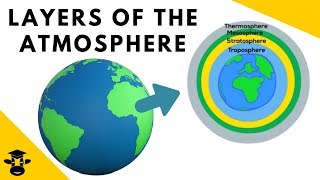 Different layers of atmosphere [upl. by Iaka]