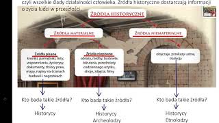 Historia klasa 4 lekcja 1 Historia  nauka o przeszłości  Lekcja historii w 4 minuty [upl. by Taro647]