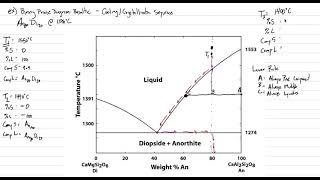 Phase Diagram 2 Binary Example [upl. by Rebecka]