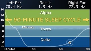 ADVANCED The Best Binaural Beats for a Deep Sleep 90Minute Sleep Cycle [upl. by Aikemat]