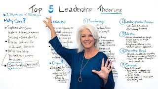 Top 5 Leadership Theories  Project Management Training [upl. by Mortimer]