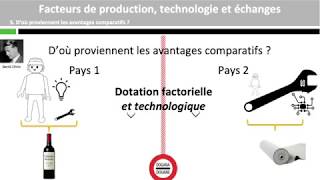 Avantages comparatifs spécialisation et échanges internationaux [upl. by Yssep222]