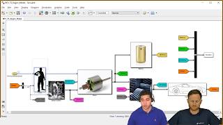 Vehicle Modeling Using Simulink [upl. by Buck]