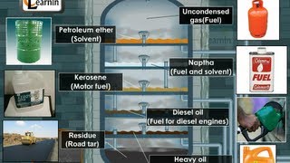 Petroleum and its refining  Chemistry [upl. by Eneloj]