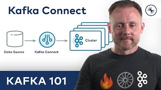 Apache Kafka 101 Kafka Connect 2023 [upl. by Reace]