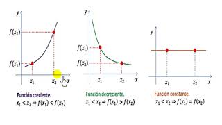 Funciones crecientes decrecientes y constantes [upl. by Dahsra]